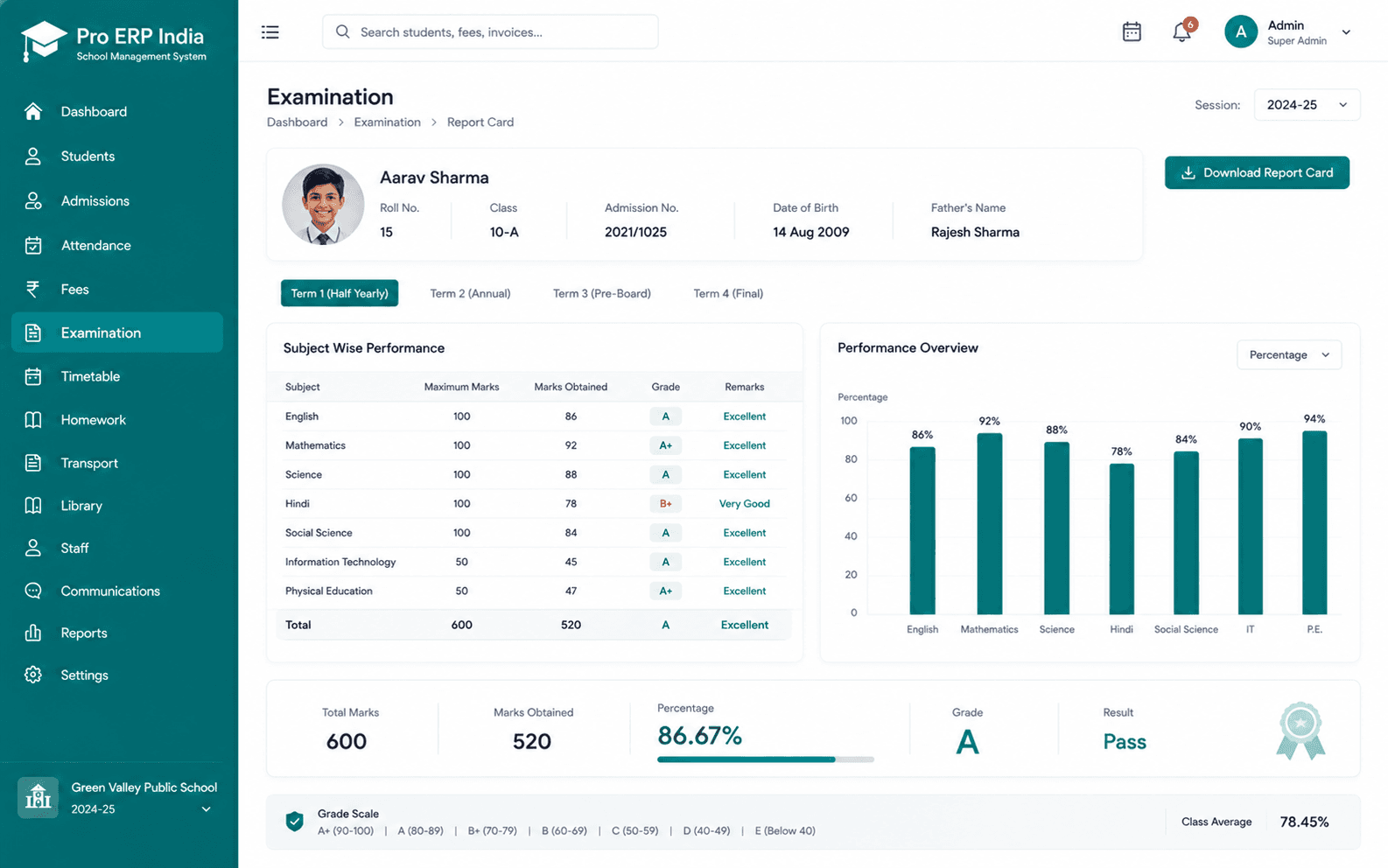 Pro ERP India admission inquiry CRM showing enquiry pipeline and conversion